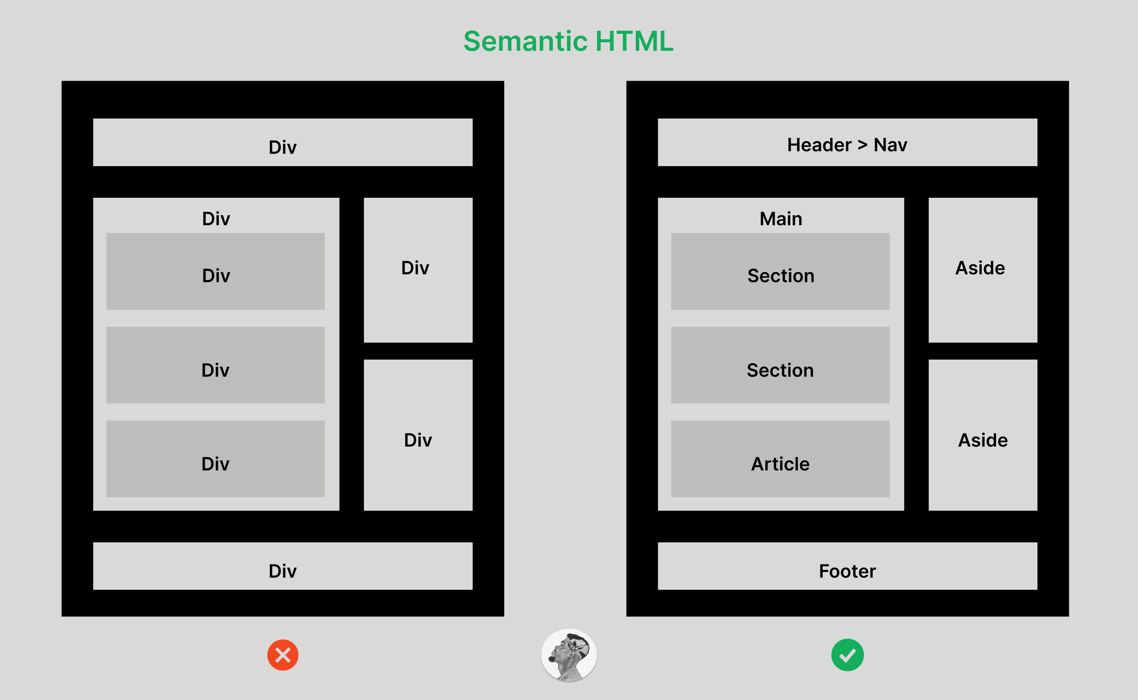 semantic html
