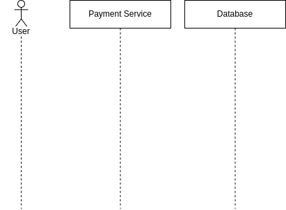 UML Sequence Diagrams