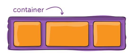 Flex container