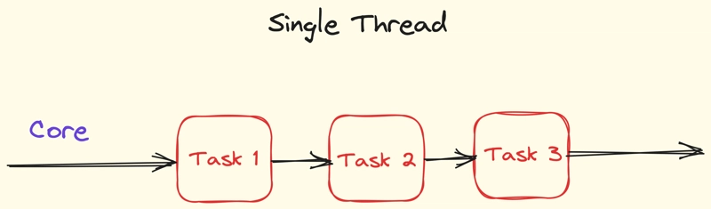 JavaScript Under the Hood: Understanding the Core Mechanics ✨