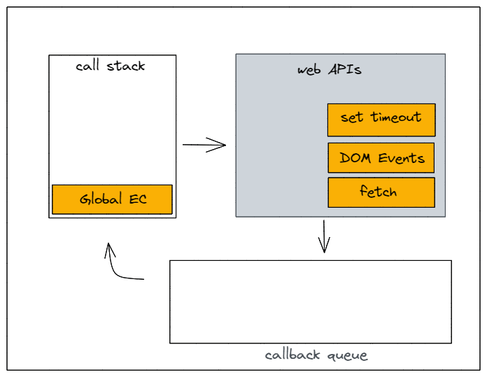 Multi-Threaded Execution