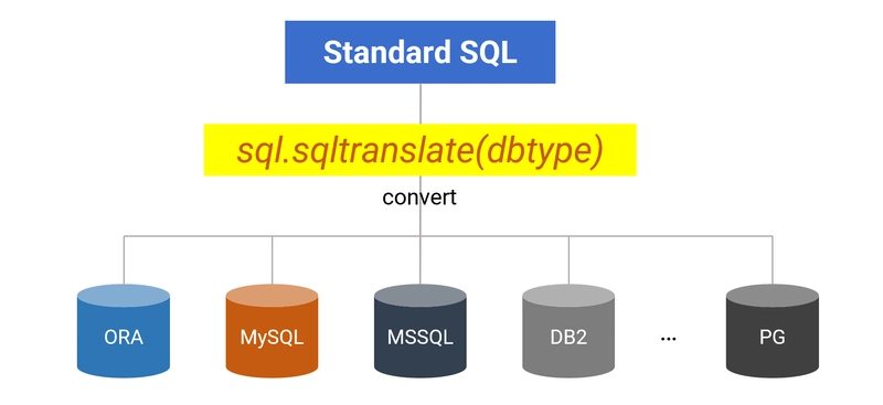 SQL Migration Made Easy: Mastering Multisource Mixed Computations with SPL