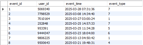 Turbocharge Your Queries with COUNT DISTINCT: A Clever Data Dump Hack