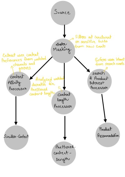 Unlocking Real-Time Data Magic with Kafka Streams: A Beginner's Dive